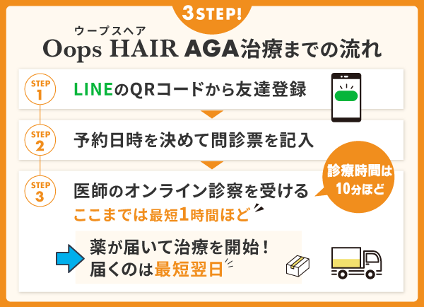 OopsヘアのAGA治療の診療の利用の流れ