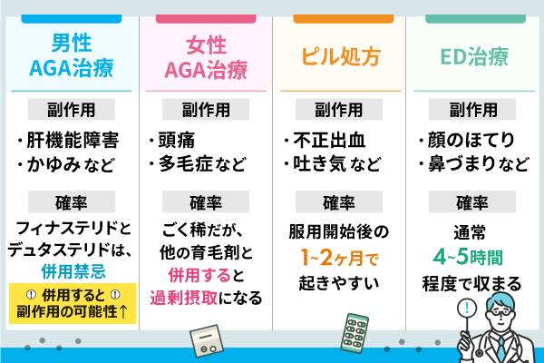 Oopsヘアの診療ごとの副作用