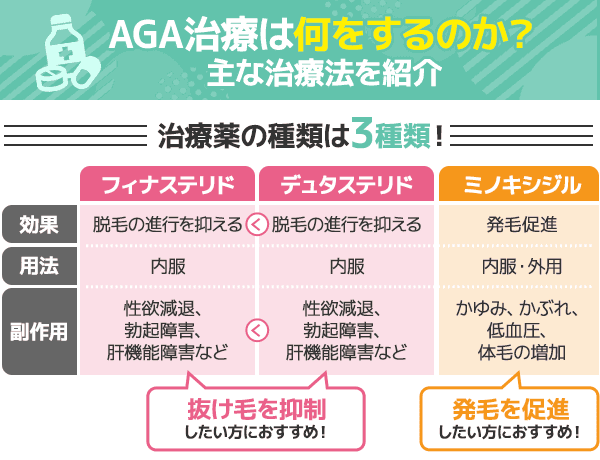 AGA治療の治療方法画像
