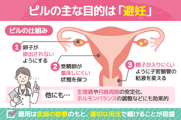 ピルの仕組み図解