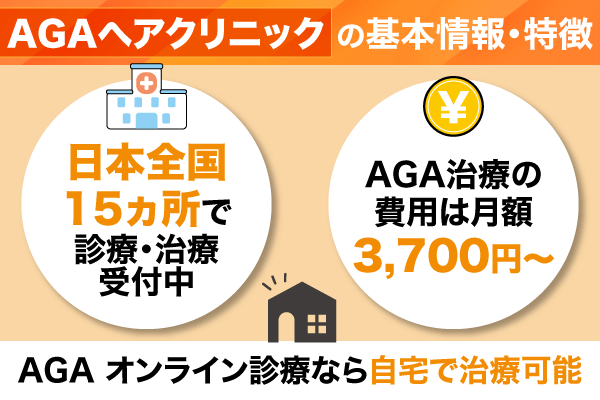 AGAヘアクリニックの基本情報や特徴