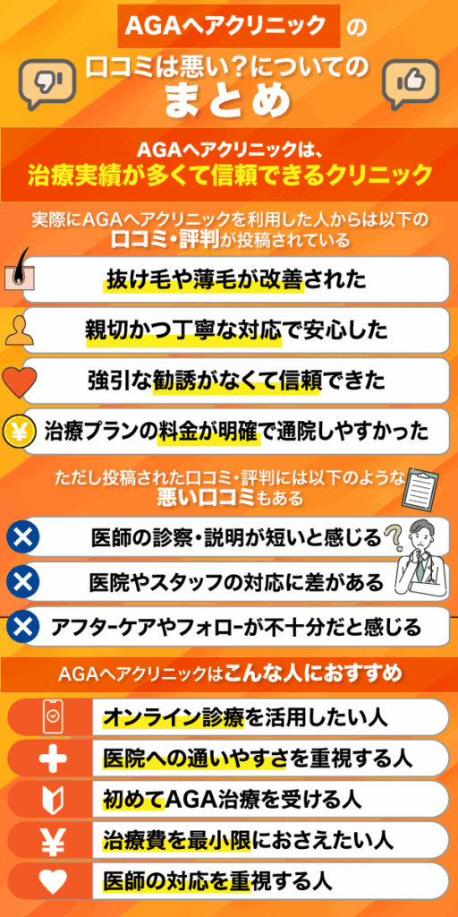 AGAへアクリニックの口コミ・評判は悪い？に対するまとめ情報を解説している画像
