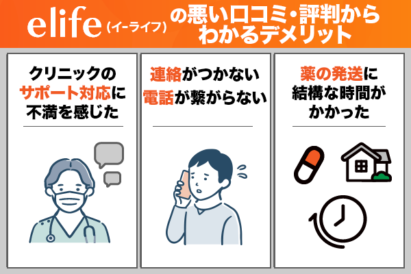 elife（イーライフ）の悪い口コミ・評判からわかるデメリットを解説している画像