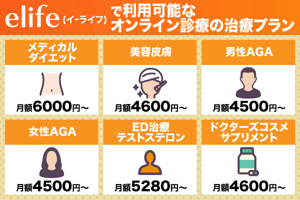 elife（イーライフ）で利用可能なオンライン診療の治療プランを解説している画像