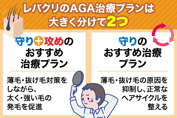 レバクリAGA治療のおすすめプラン2種類