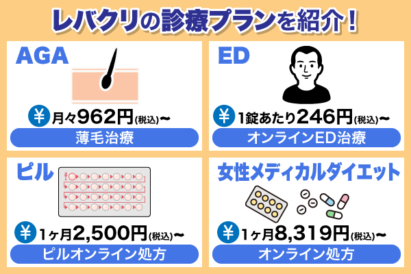 レバクリが取り扱う診療プラン4つを費用と併せて紹介