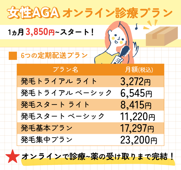 クリニックフォアの女性AGAプラン特徴テーブル