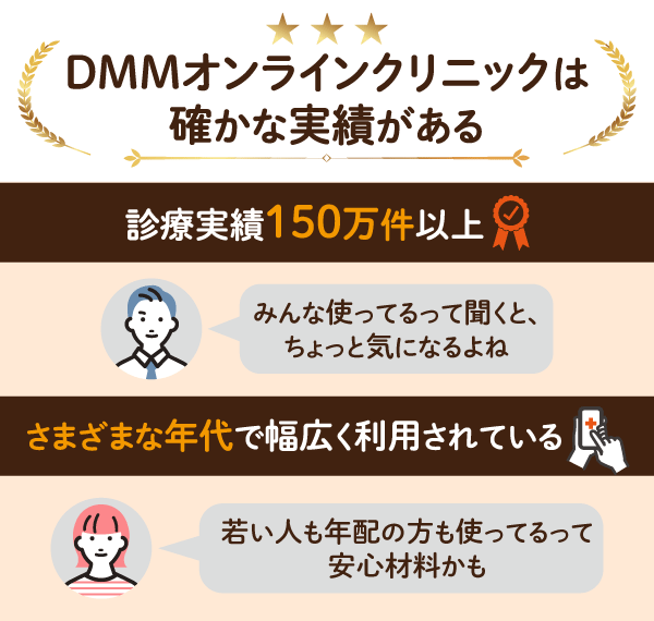 DMMオンラインクリニックは確かな実績がある