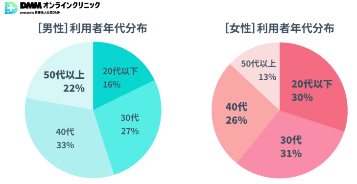 性別ごとの利用者分布図