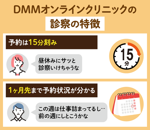 DMMオンラインクリニックの診察の特徴