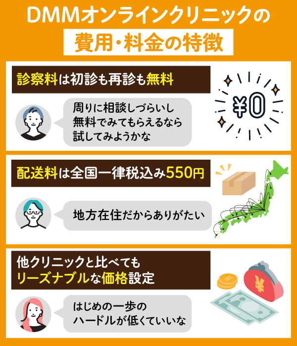 DMMオンラインクリニックの費用や料金の特徴