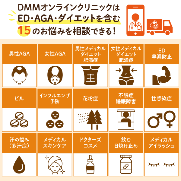 DMMオンラインクリニックは15の診療に対応できる