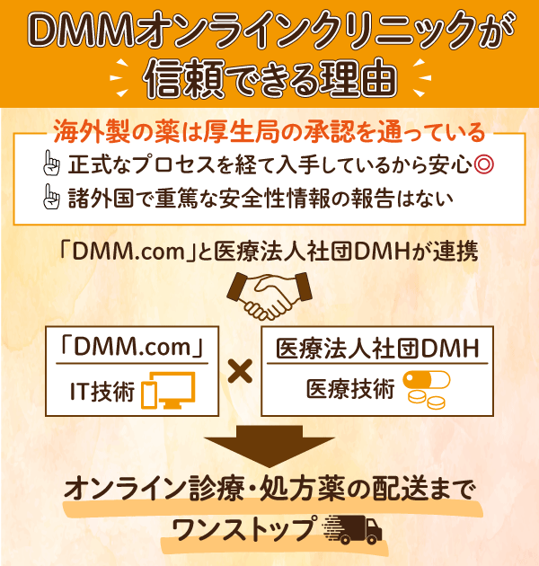 DMMオンラインクリニックが信頼できる理由