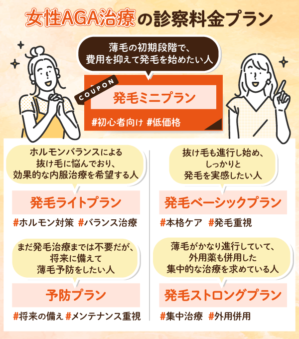 DMMオンラインクリニックの女性AGA治療のプランの概要