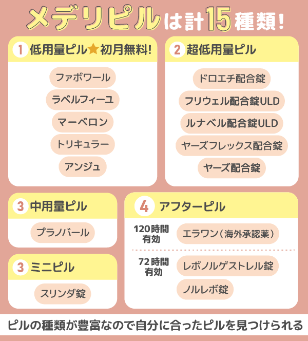 メデリピルの取り扱いピル一覧