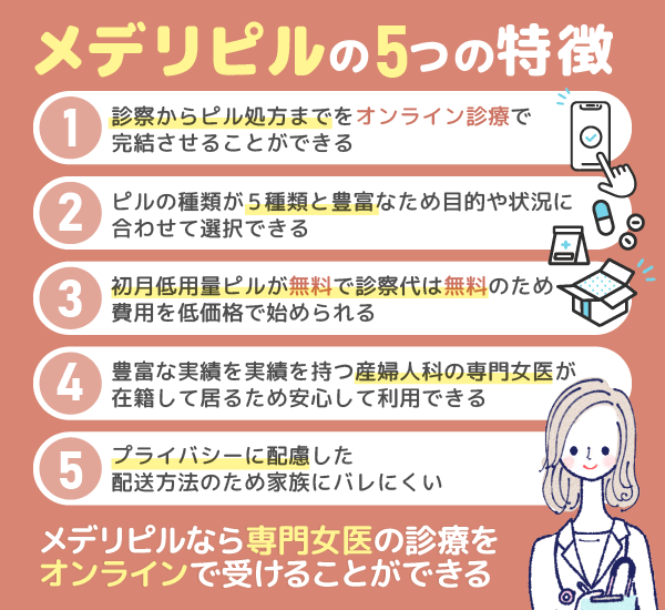 メデリピルの特徴を5つ記載した画像