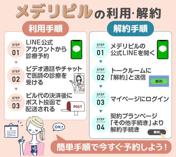 メデリピルの利用手順と解約手順画像