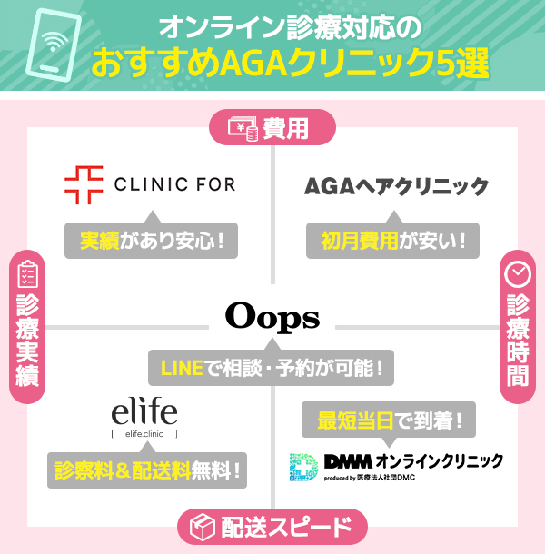 オンライン診療対応のおすすめAGAクリニックの分布図