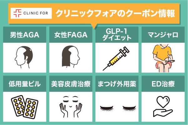 クリニックフォアのクーポンコード全8種類を記載した画像
