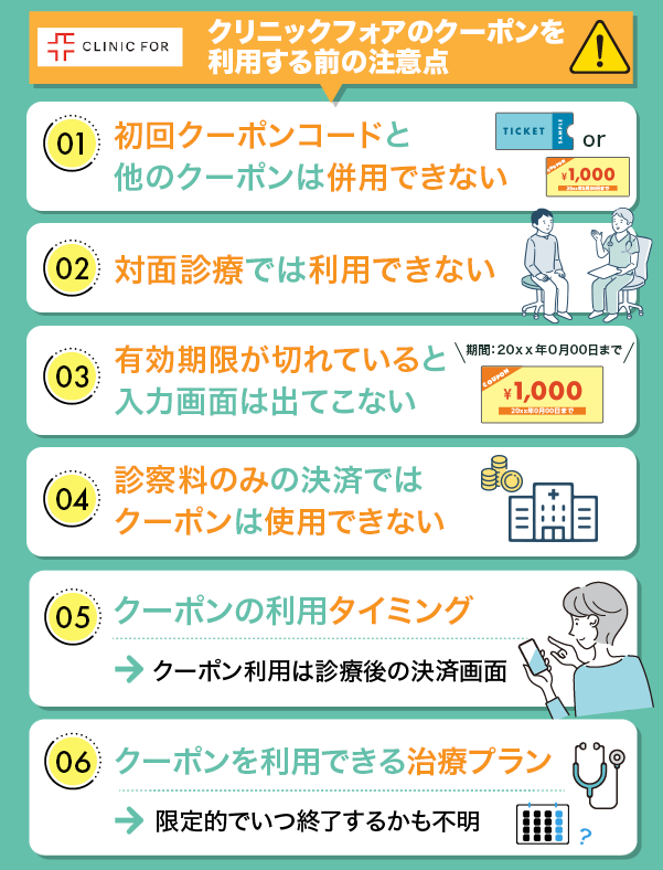 クリニックフォアのクーポンコードを利用する際の注意点を記載した画像