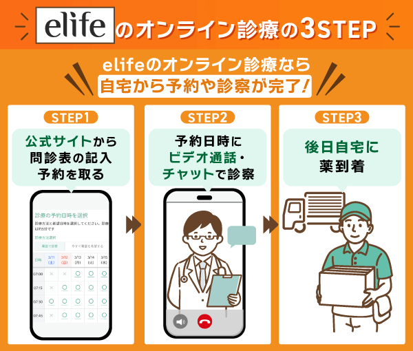 elifeのオンライン診療の手順を記載した画像