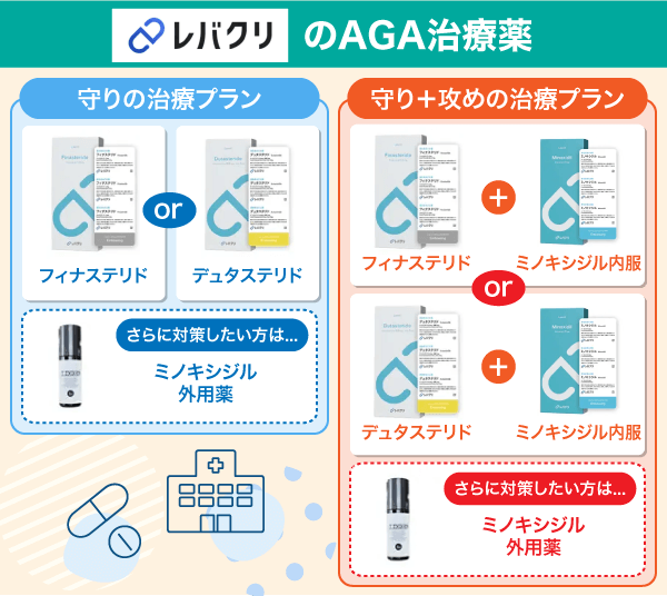 レバクリのAGA治療薬の一覧