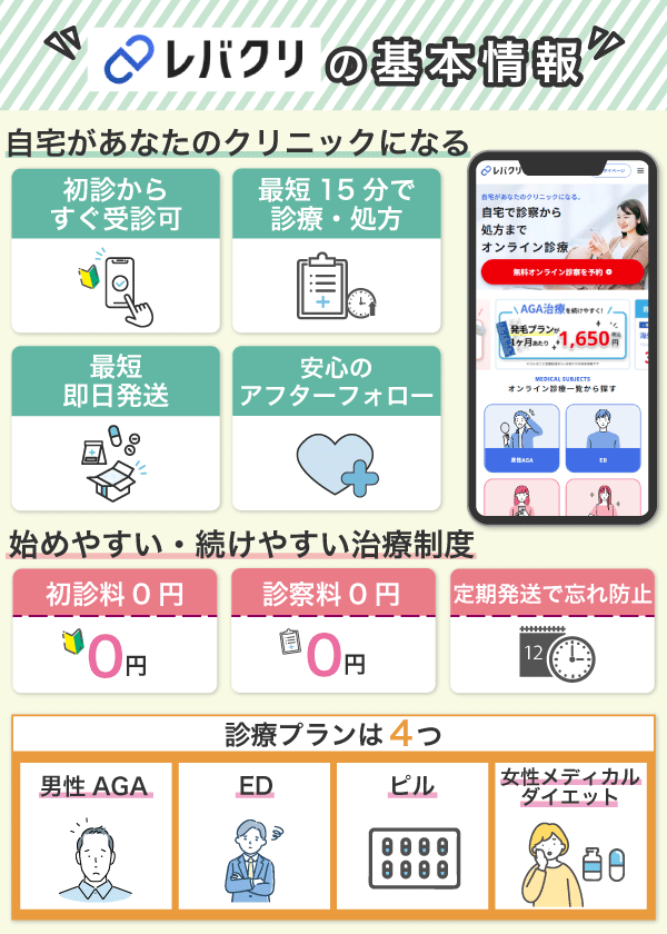 レバクリの基本情報についてまとめた画像