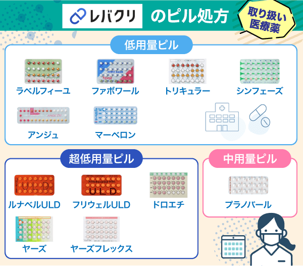 レバクリのピルの一覧