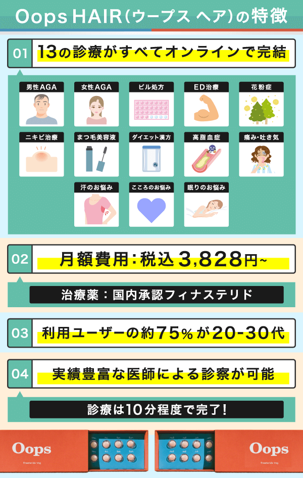 Oops HAIRの診療項目や費用などの特徴をまとめた画像