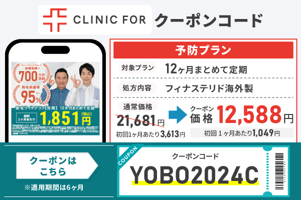 クリニックフォアの男性AGA予防プランのクーポンや適用内容についての図解