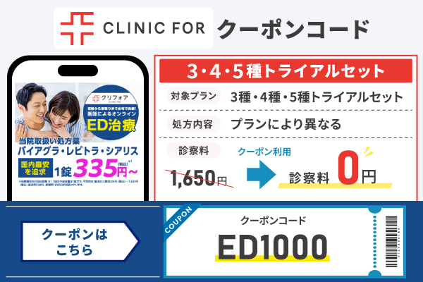 クリニックフォアのED治療のクーポンや適用内容についての図解