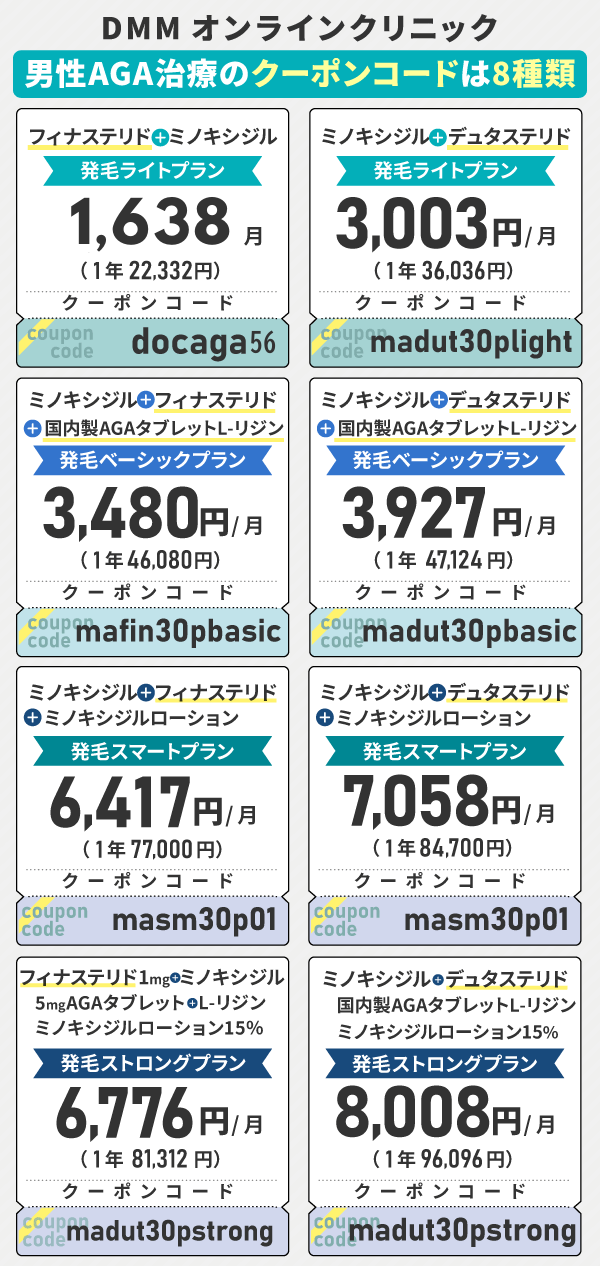 DMMオンラインクリニックのAGAに関するクーポンコードを8種類記載した画像