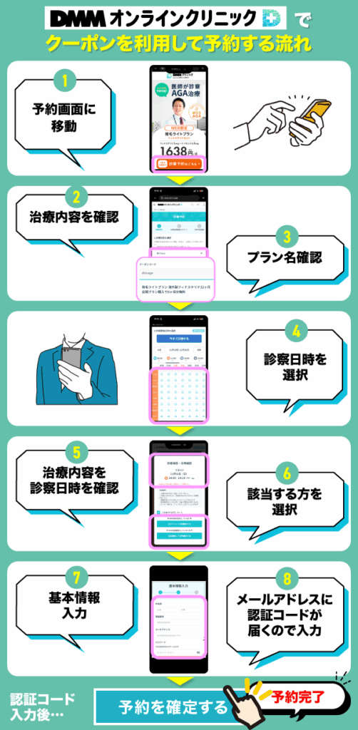 DMMオンラインクリニックでクーポンを利用して予約する流れを記載した画像