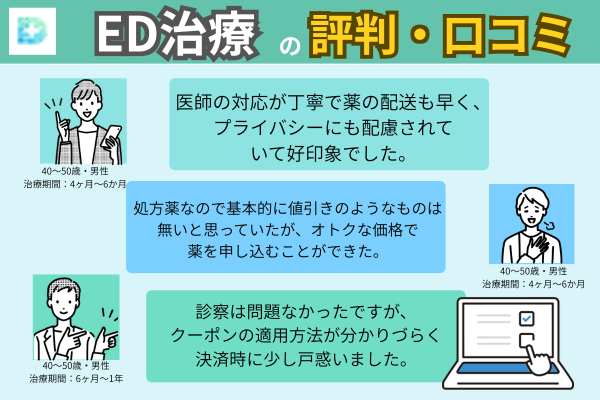 DMMでED治療した方の口コミを記載した画像