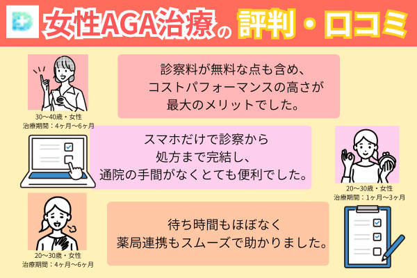 DMMでFAGA治療した方の口コミを記載した画像