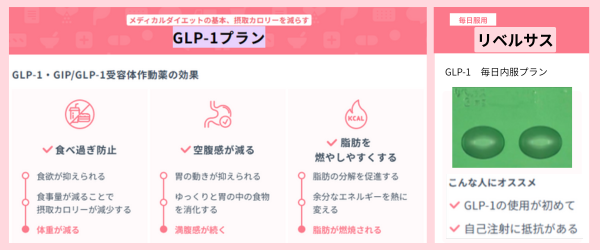 リベルサスの説明画像