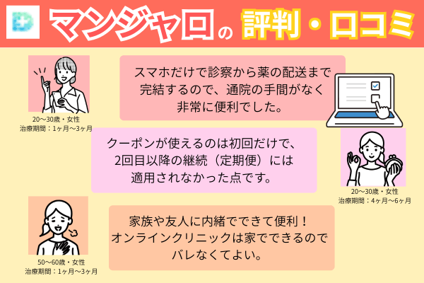 DMMでED治療した方の口コミを記載した画像