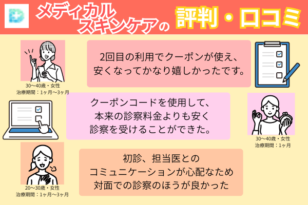 DMMでメディカルスキンケア治療した方の口コミを記載した画像