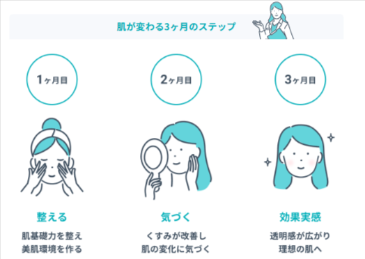 DMMメディカルスキンケアのキャプチャ