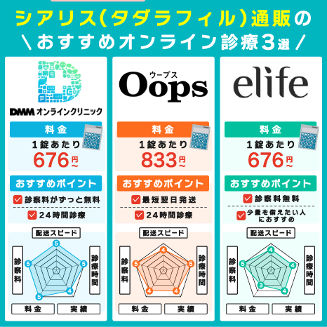 シアリス(タダラフィル)通販のおすすめオンライン診療3選