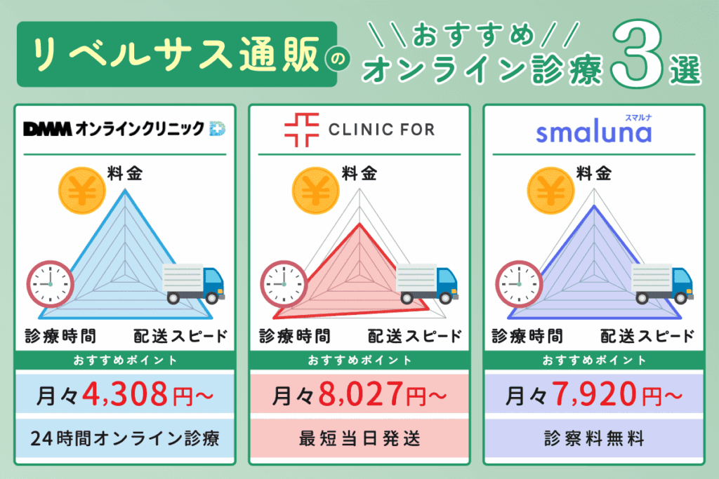リベルサス通販のおすすめオンライン診療3選