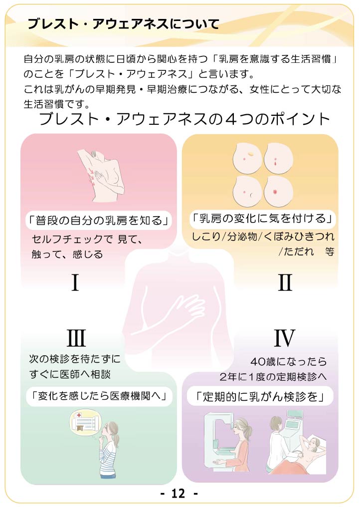 引用：スキャンテスト乳がん解説資料より